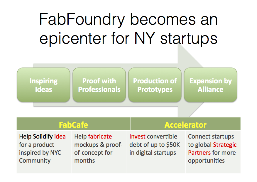 Startup Ecosystem at FabFoundry
